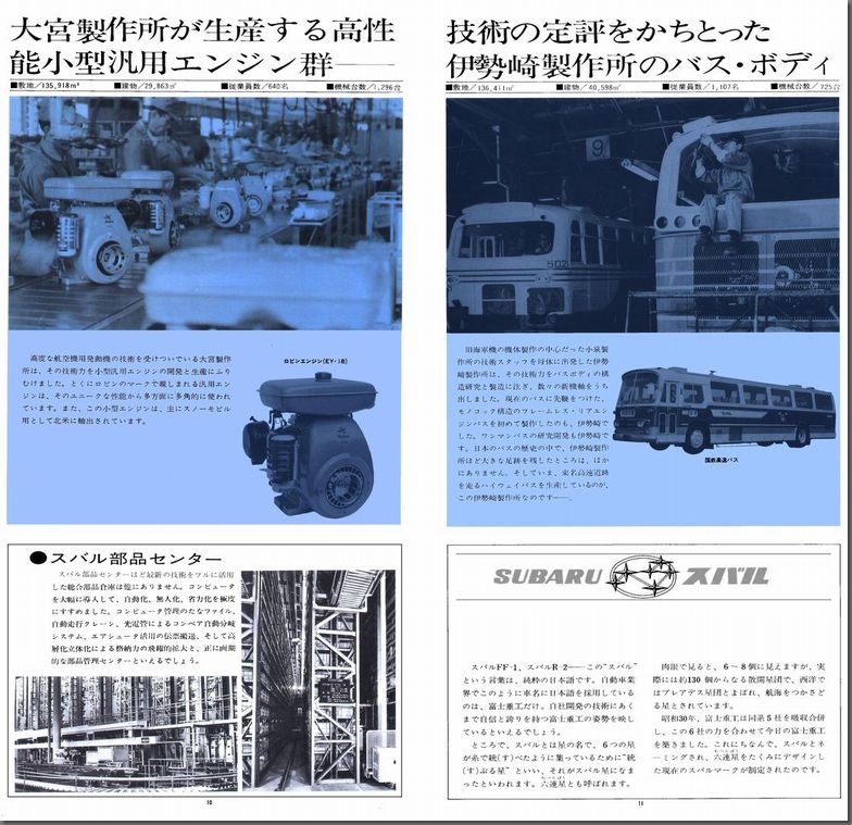 a45N9s Fuji Heavy Industries Ltd. `xmdHƉЈē`(7)